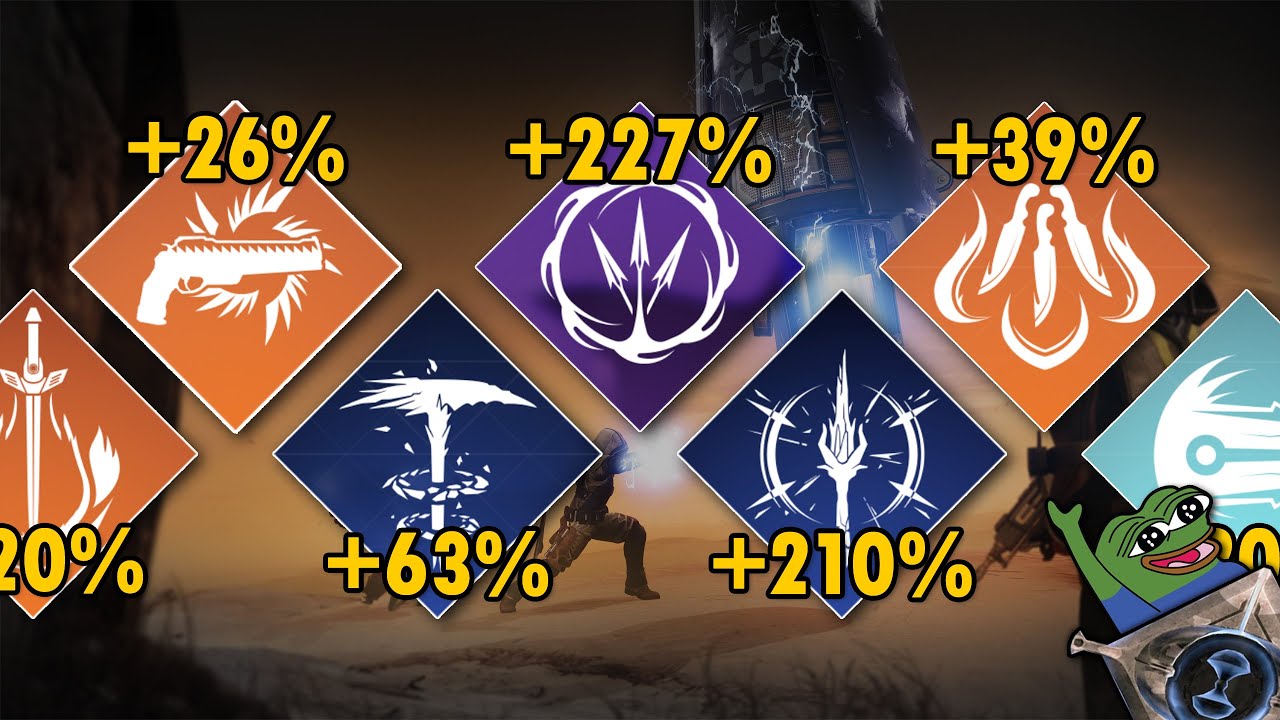 Endgame Meta Update: Renegades Ability Tuning