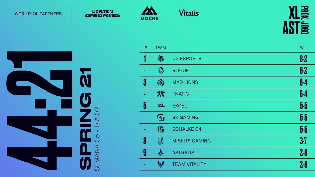 LEC   Spring Split   Week 5   Day 2