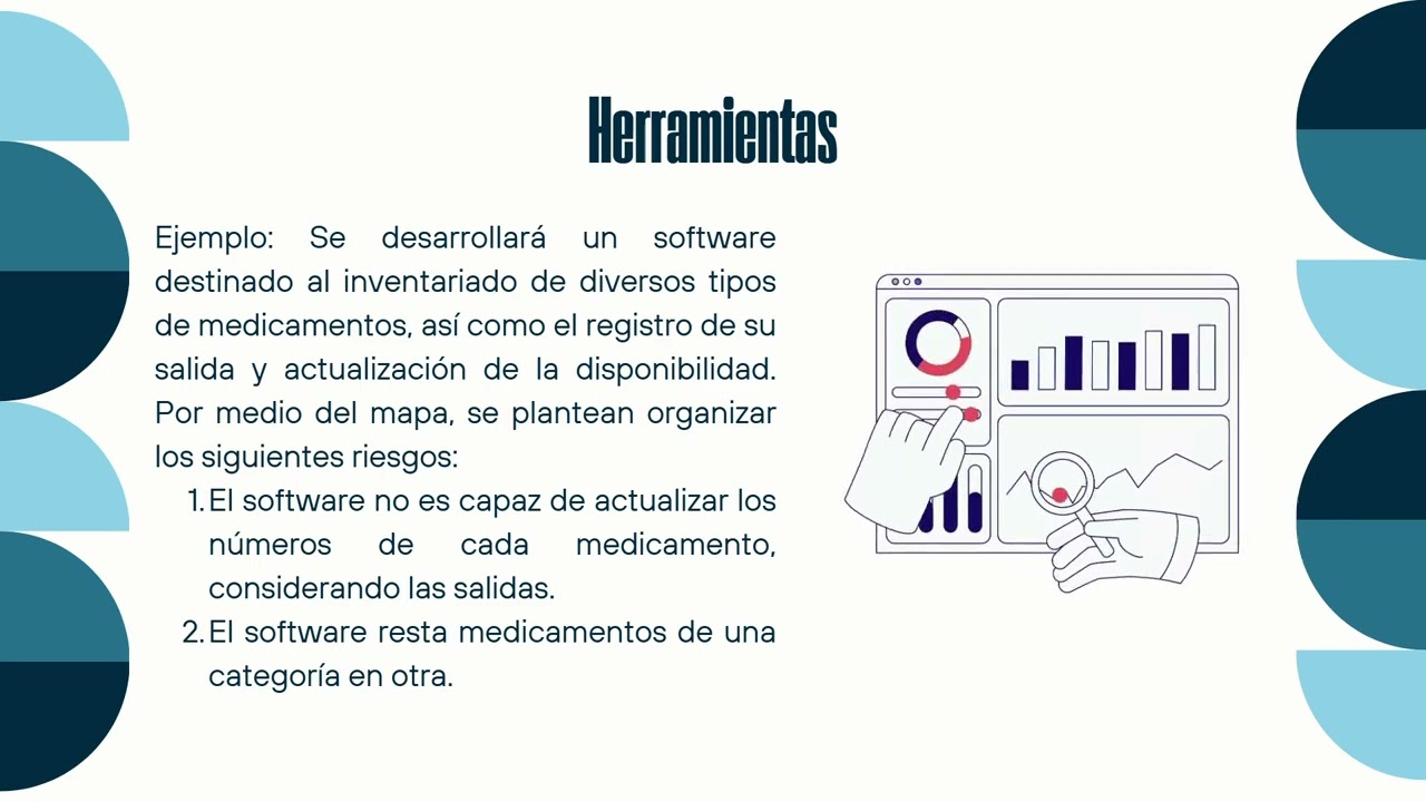 Matriz de riesgos