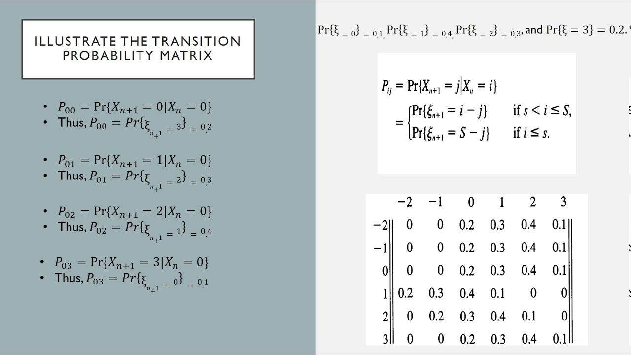 The Inventory Model (Stochastic Process)
