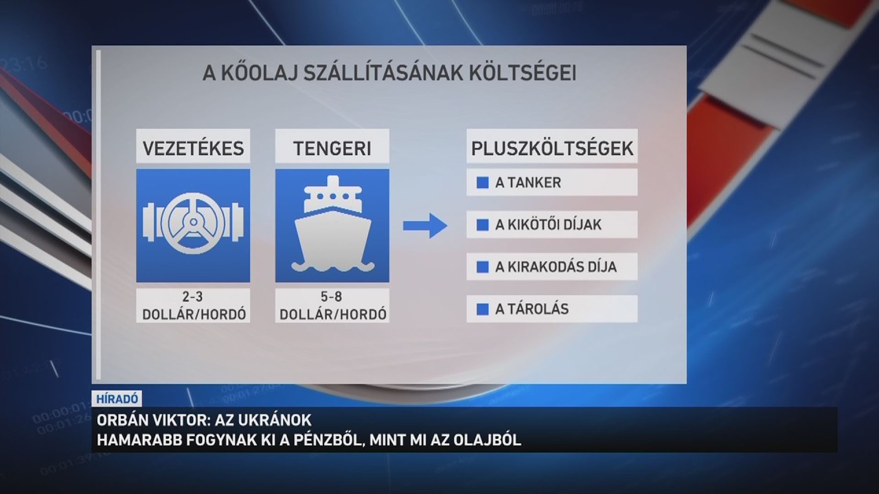 135 ezer hordónyi olcsó orosz olajtól fosztja meg Magyarországot az ukrán elnök