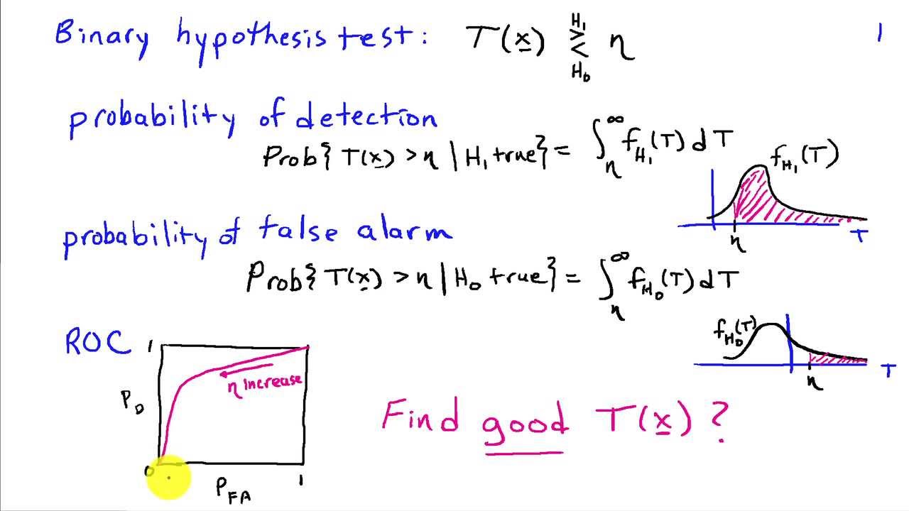 The Likelihood Ratio Test