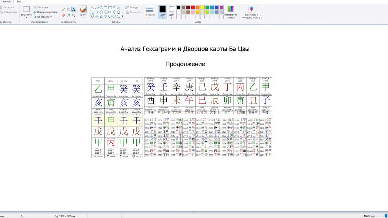 Анализ Гексаграмм и Дворцов в карте Ба Цзы. Продолжение