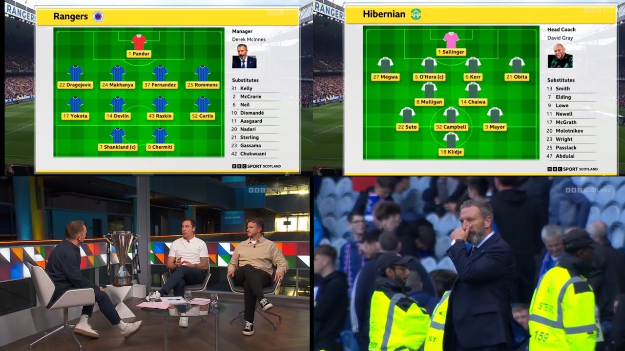 Расширенный обзор и анализ BBC Sportscene | Рейнджерс 1:2 Хиберниан