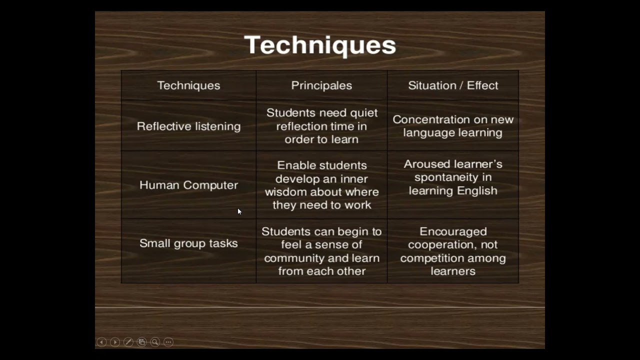 Community Language Learning #Teaching Method #Language teaching #Learner centered method.