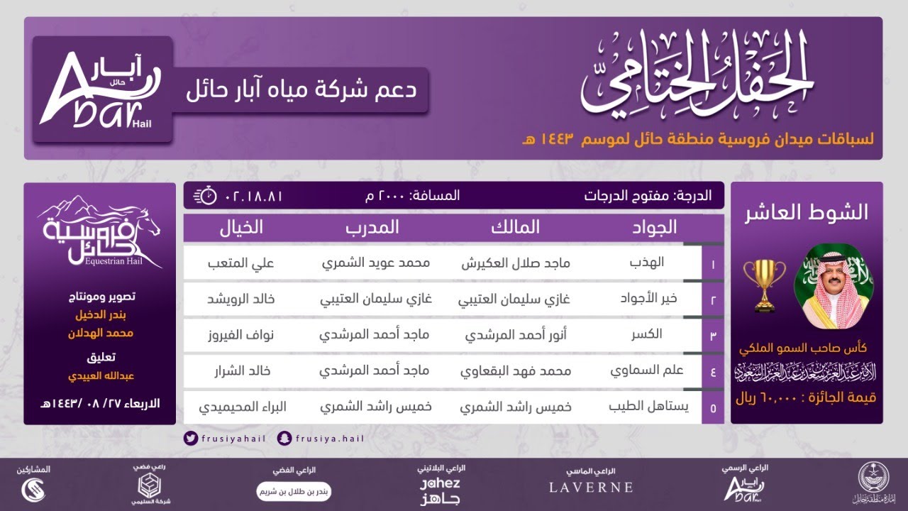 الحفل الختامي | الشوط العاشر | الفائز ( الهذب ) فروسية حائل 1443هـ