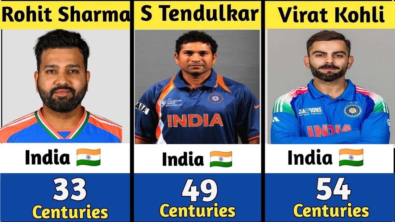 Most Centuries in Odi Cricket History 