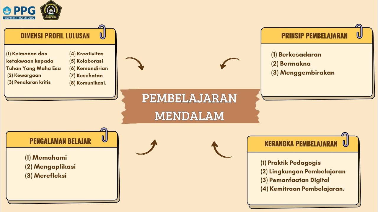 Pendekatan Pembelajaran Mendalam