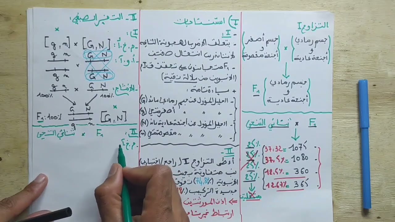 امتحان وطني نموذجي في القوانين الإحصائية