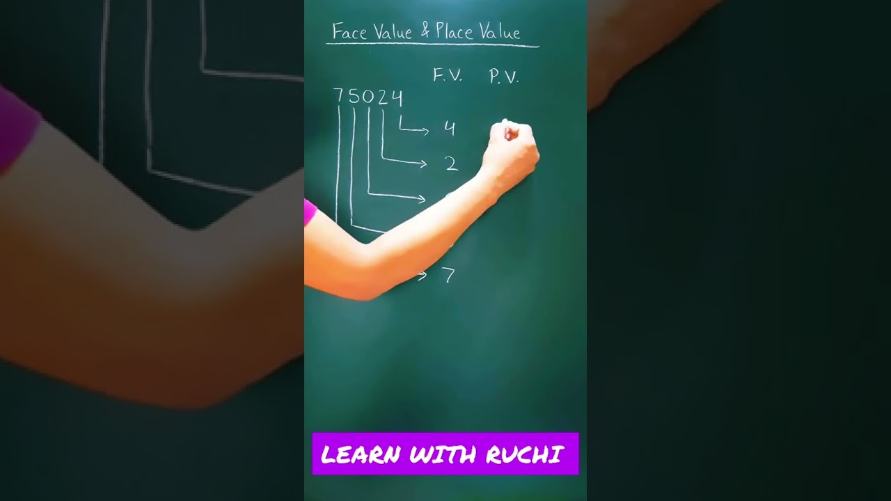 Face value and place value | shorts | #shorts #youtubeshorts #mathshorts