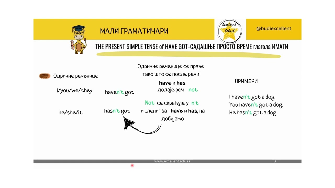 Glagol IMATI / HAVE GOT
