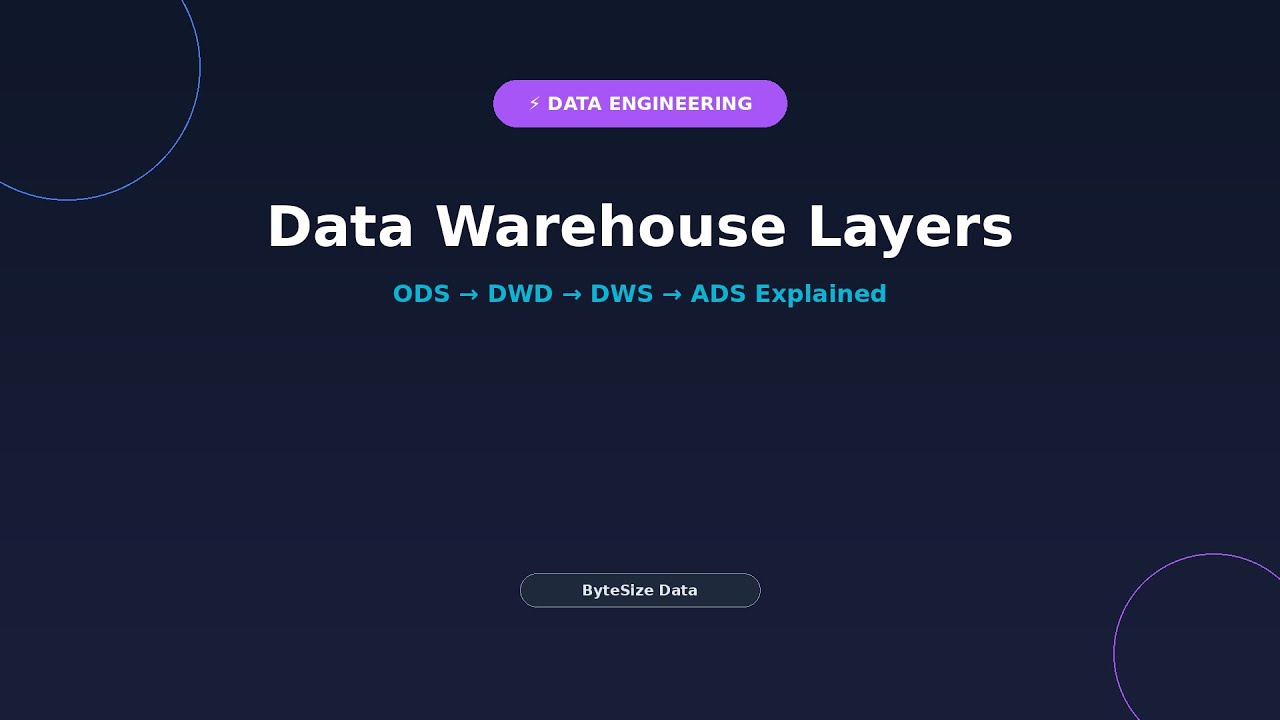 Data Warehouse Layered Architecture Explained (ODS → DWD → DWS → ADS)