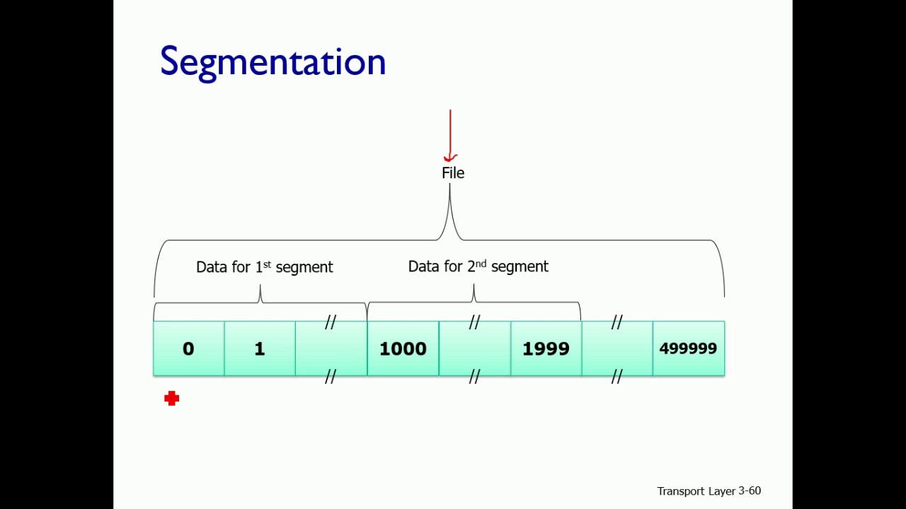 TCP Nedir? Nasıl çalışır? - Bilgisayar Ağları - Ders 3 - Bölüm 5