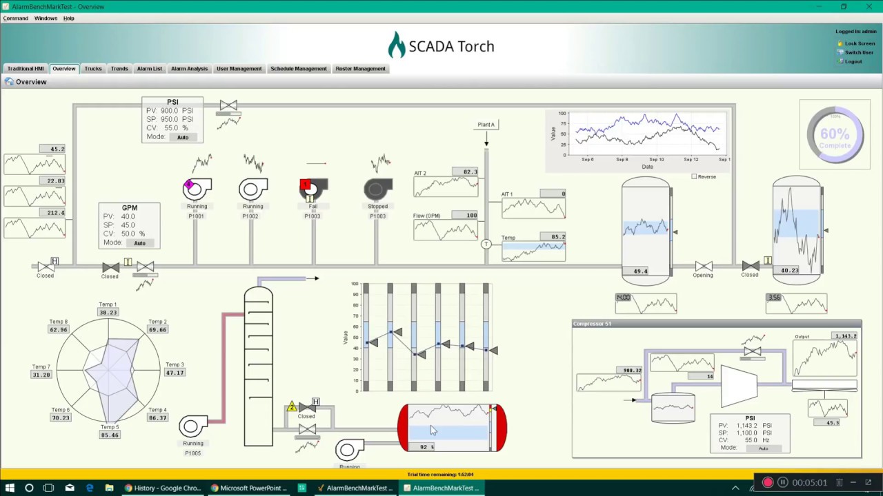 Better SCADA Design Tips: High Performance HMI