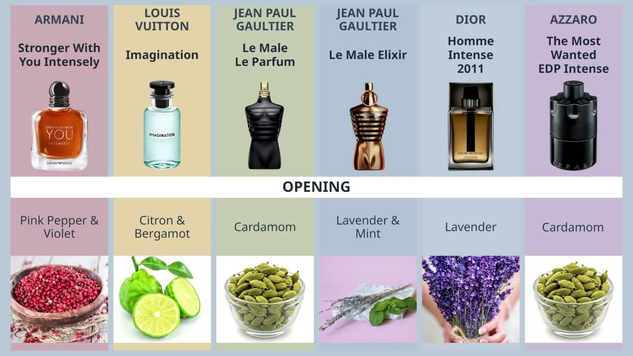 6 Men&rsquo;s Fragrances That Still Dominate in 2026 🔥