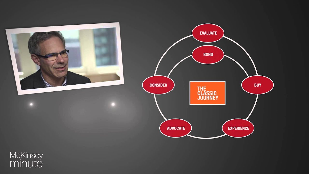 McKinsey Minute: New consumer decision journey