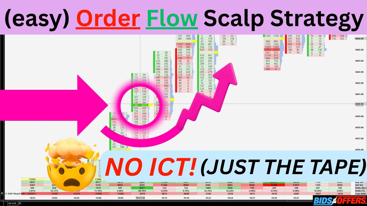 Once You Learn Orderflow, Your Trading Will Change FOREVER. (EASY DELTA SCALP STRATEGY)