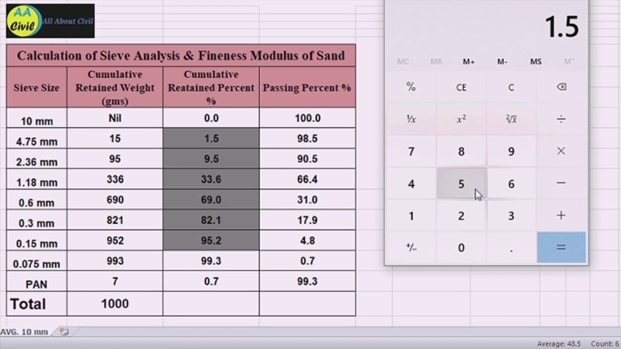 Calculation of Sieve Analysis test | fineness modulus of sand |Urdu/Hindi | All About Civil Engineer