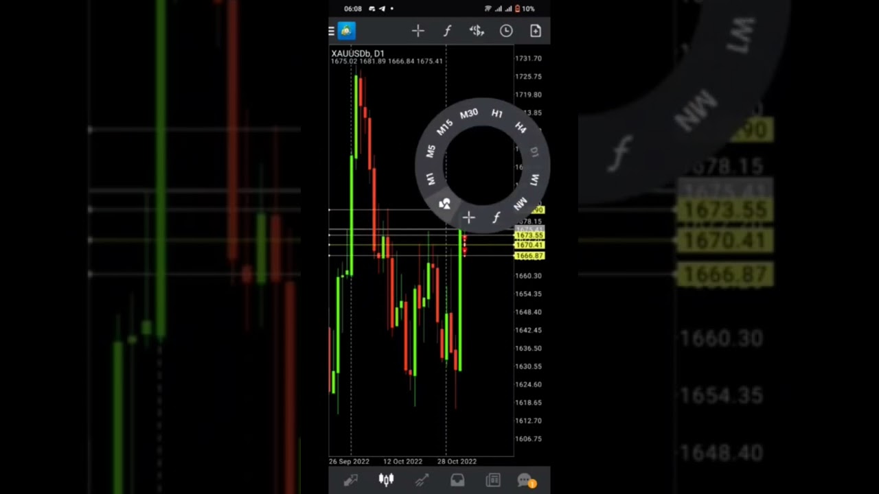 The buy level in Gold.