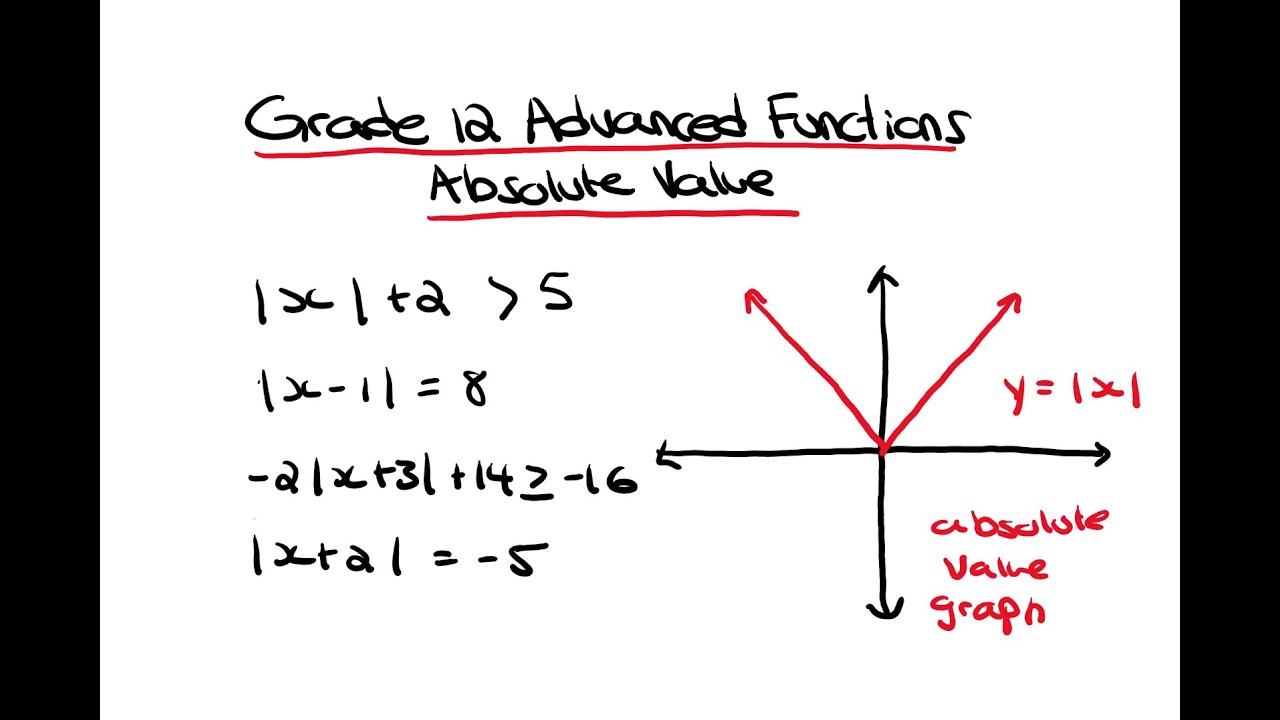 Grade 12 Advanced Functions - MHF4U1 - Absolute Value (Intro)