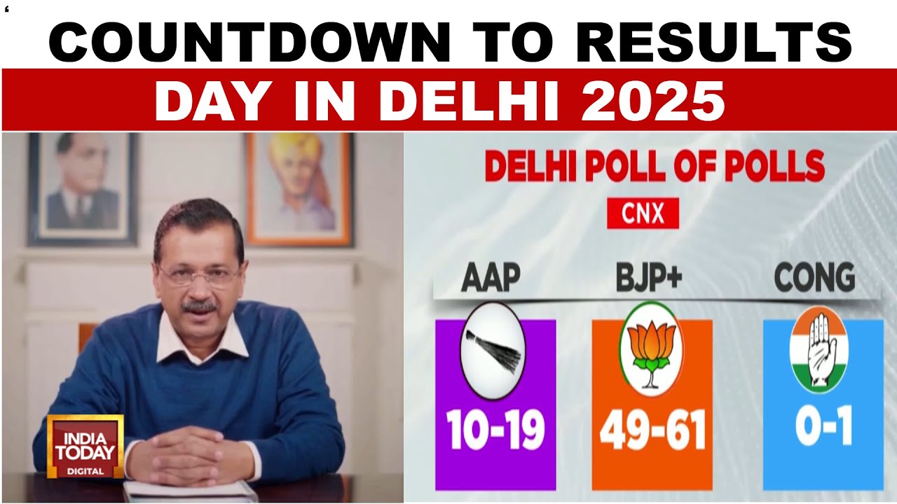 Delhi Exit Poll 2025: Polls Predict BJP Edge, AAP Dismisses Results | AAP Vs BJP | India Today