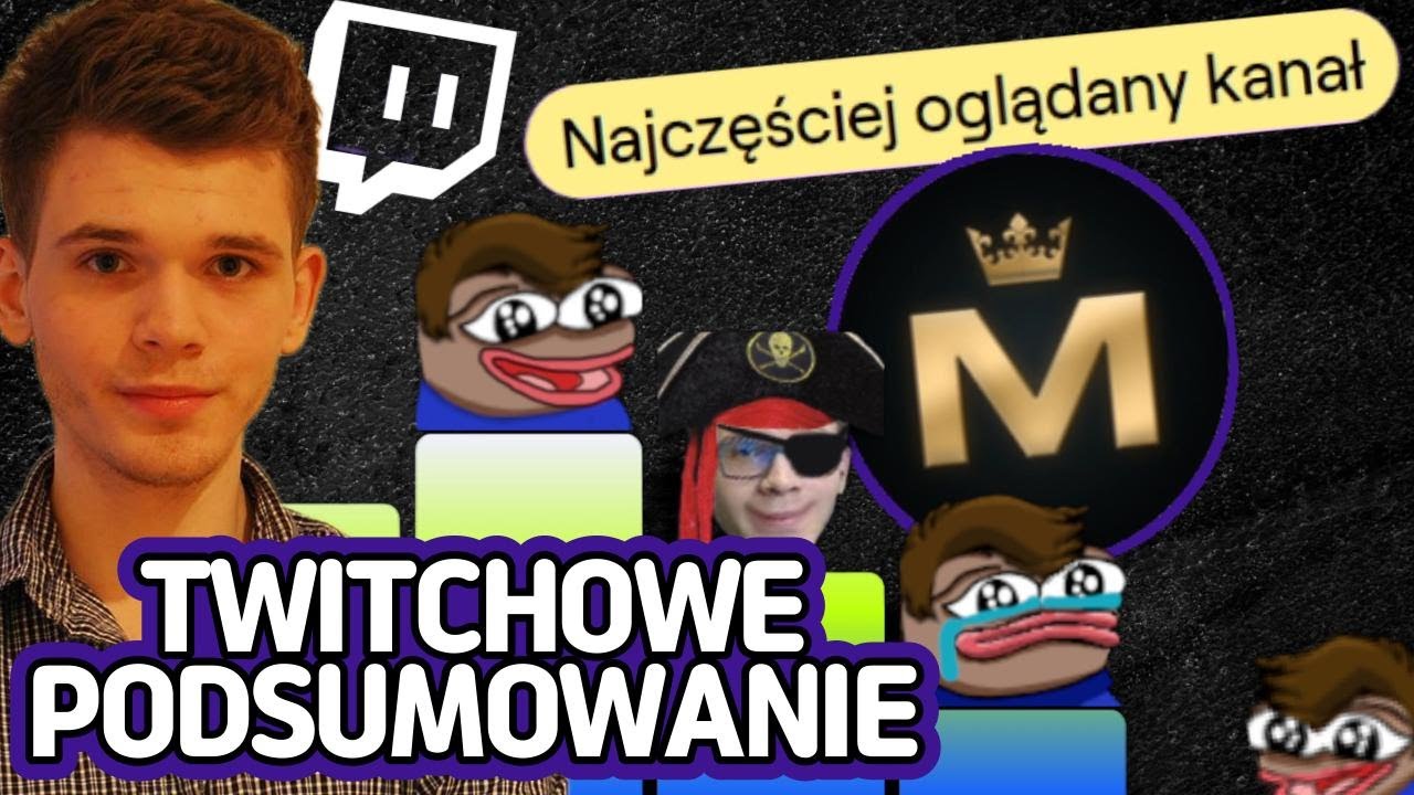 GUCIO | TWITCH 2025 SUMMARY