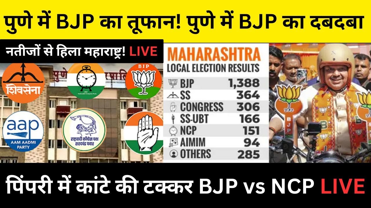 Pune & Pimpri Chinchwad Election Results 2026 BJP Leads Pune, Tight Fight in Pimpri! #breakingnews