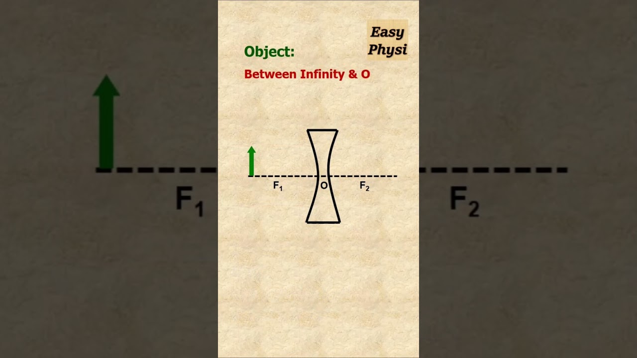 Master Concave Lens Image formation Ray Diagrams in 20s! 250k views!