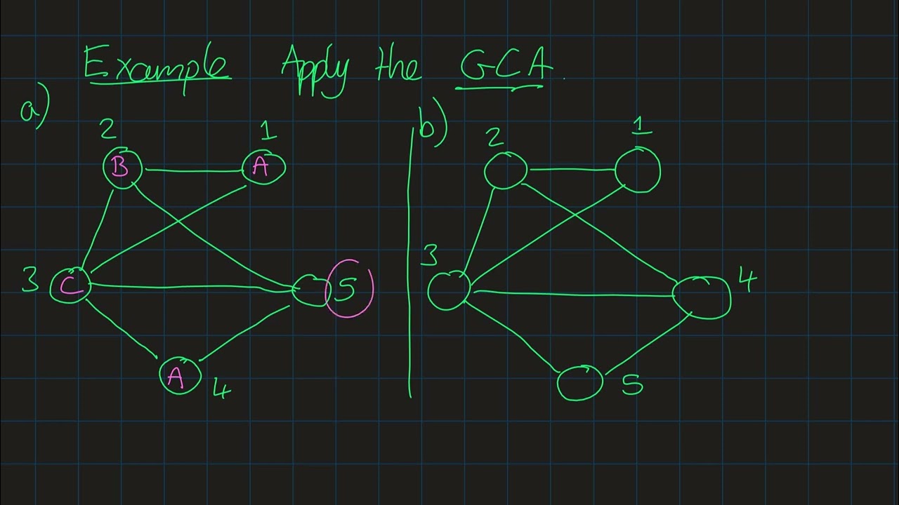 Graph Theory 10.4 - Greedy Colouring Algorithm