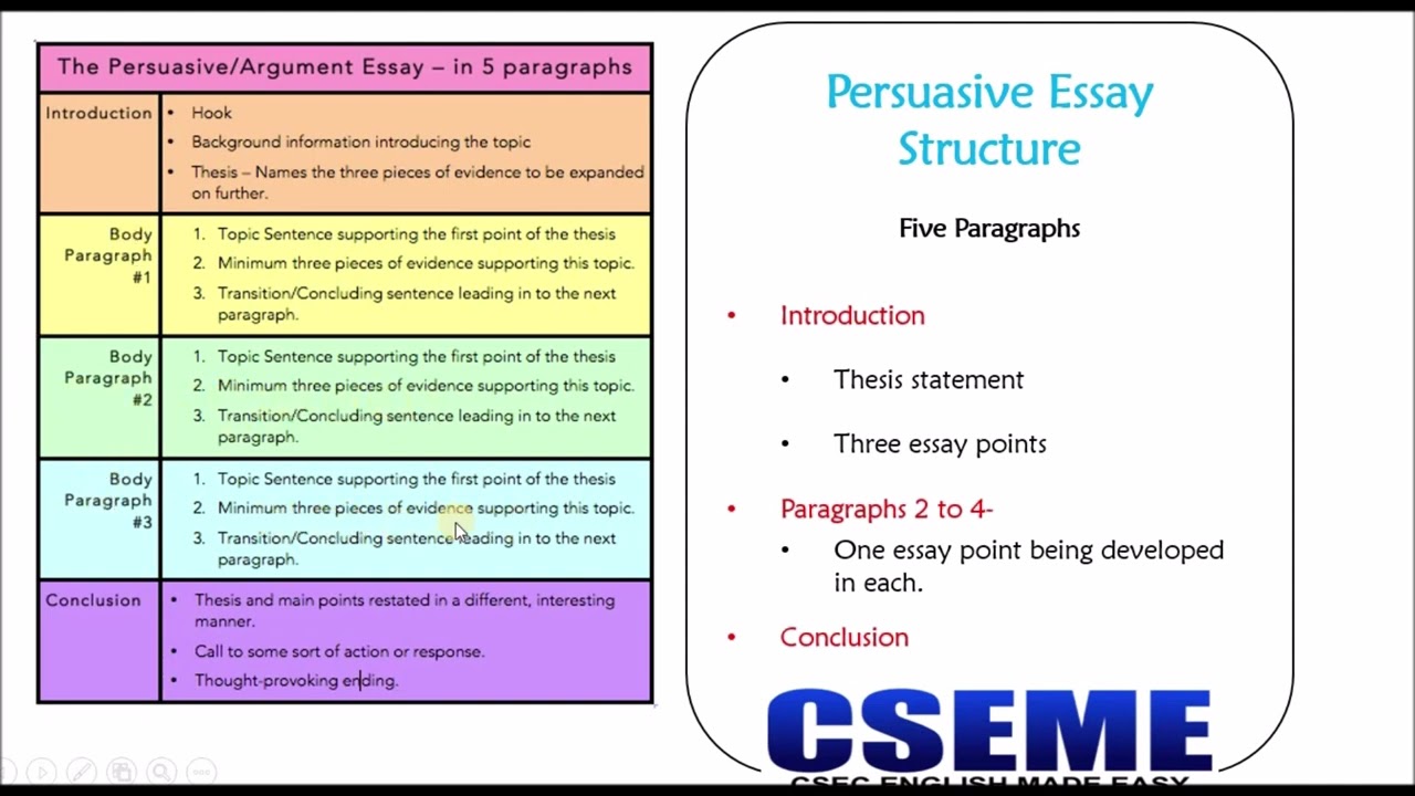 Persuasive/Argumentative Essay Structure