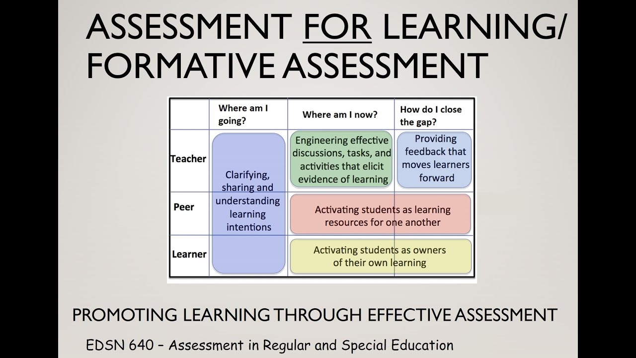 Assessment for Learning