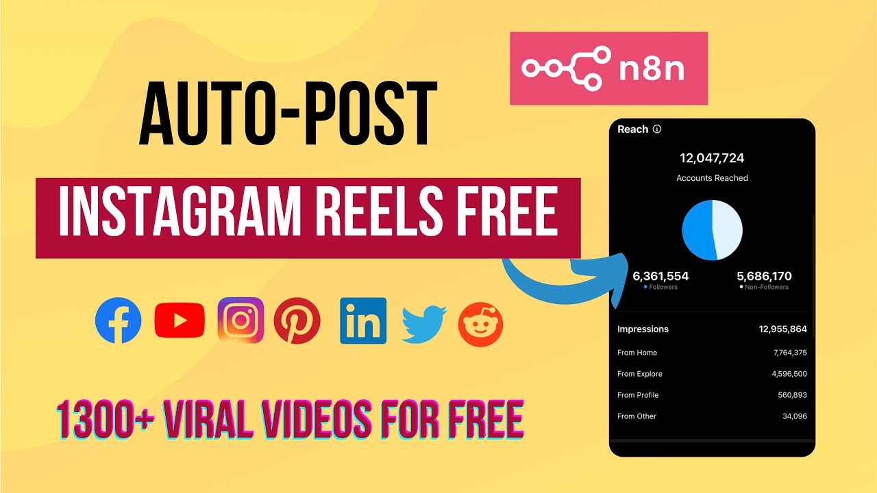 How i Post Unlimited Viral Videos Automatically to Instagram Using Blotato & N8N