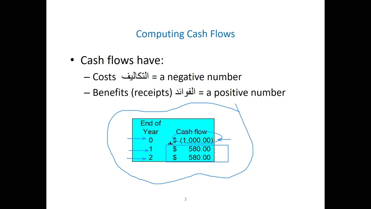 Interest and Equivalence - Part 1