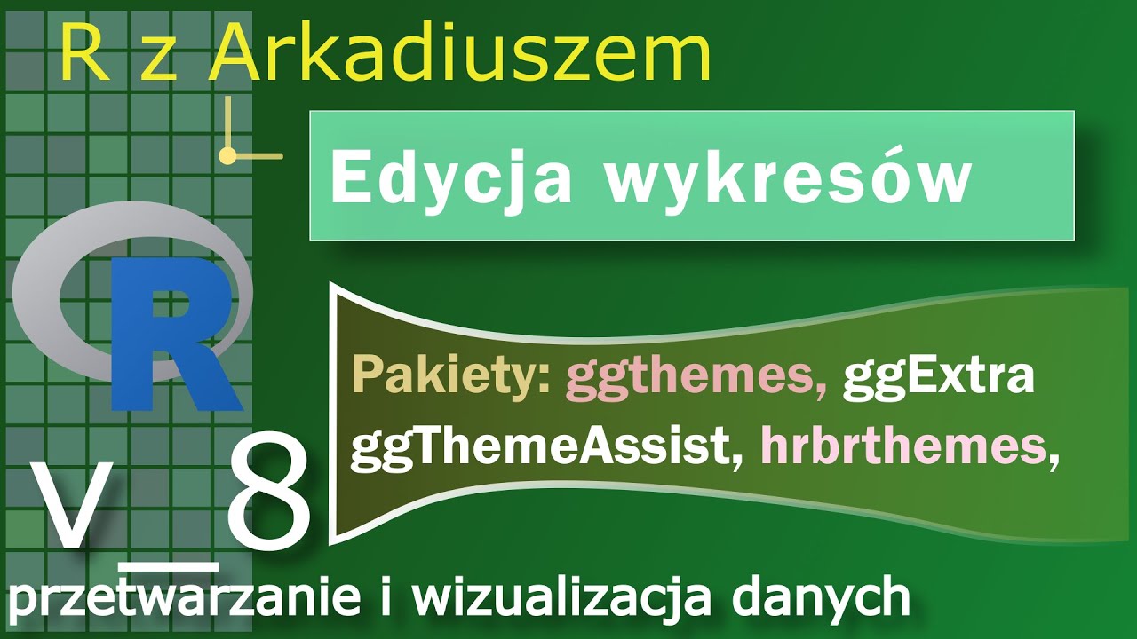 Edycja wykresów - wybrane pakiety