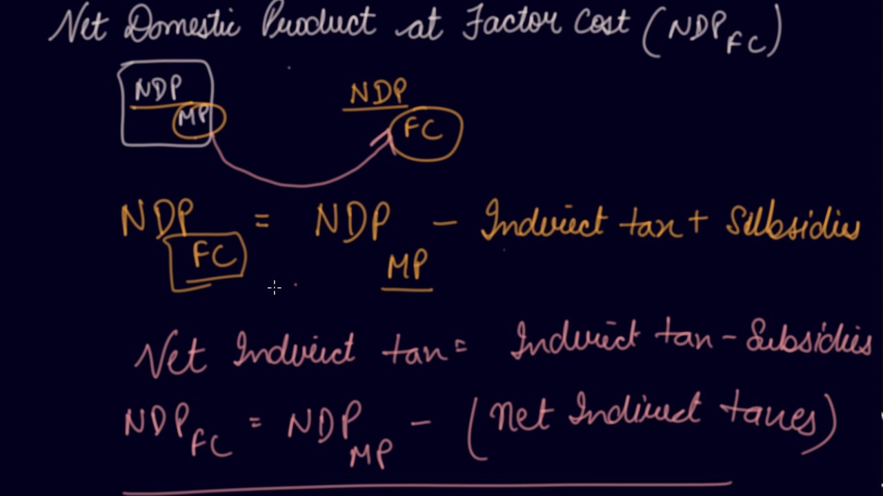 Domestic Aggregates i:e GDP, NDP at FC & MP | 12th Macroeconomics National Income