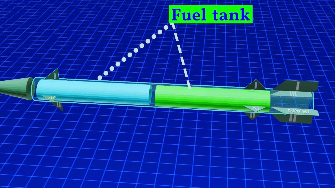 Missile Parts and Their Functions | How Missiles Work | Tech Touch 2.0