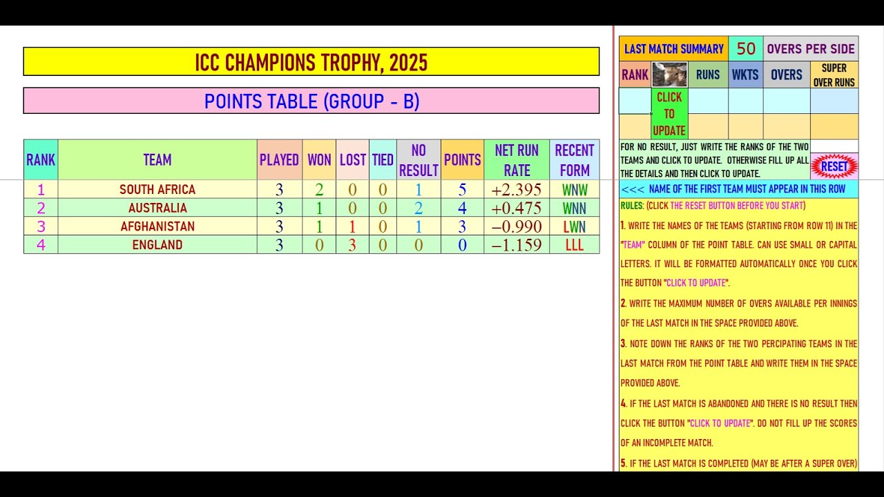 Automated points-table for cricket tournaments