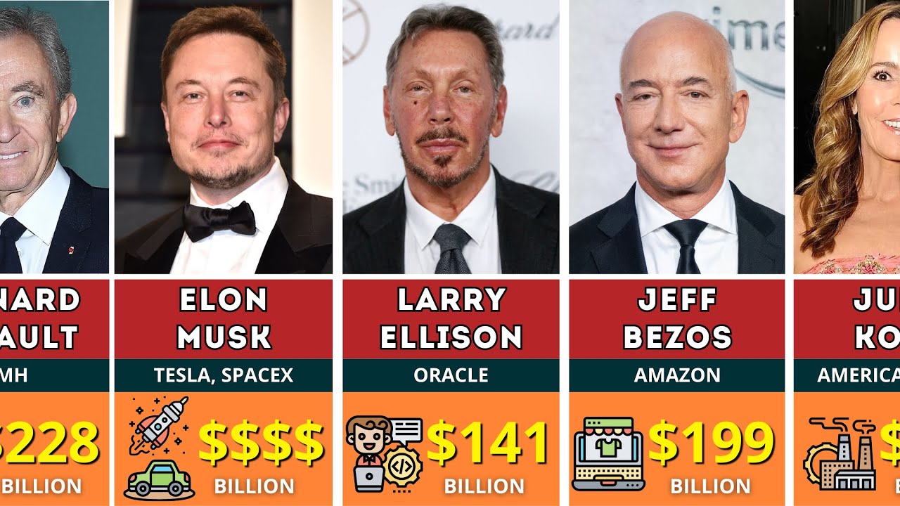 💰500 Richest People In The World 2024_ FULL LIST OF BILLIONAIRES