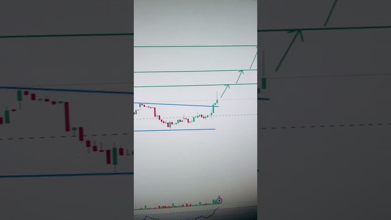 Adani Port Good Setup !! #adaniport #adaniportlatestnews #adaniportsshareprice #adaniports #adani