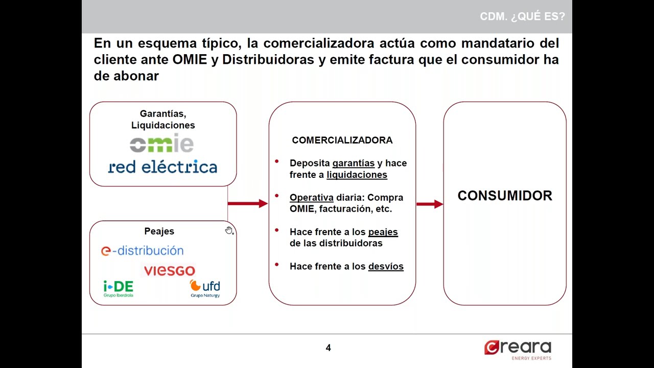 Ser Consumidor Directo de Mercado, cada vez más ventajoso