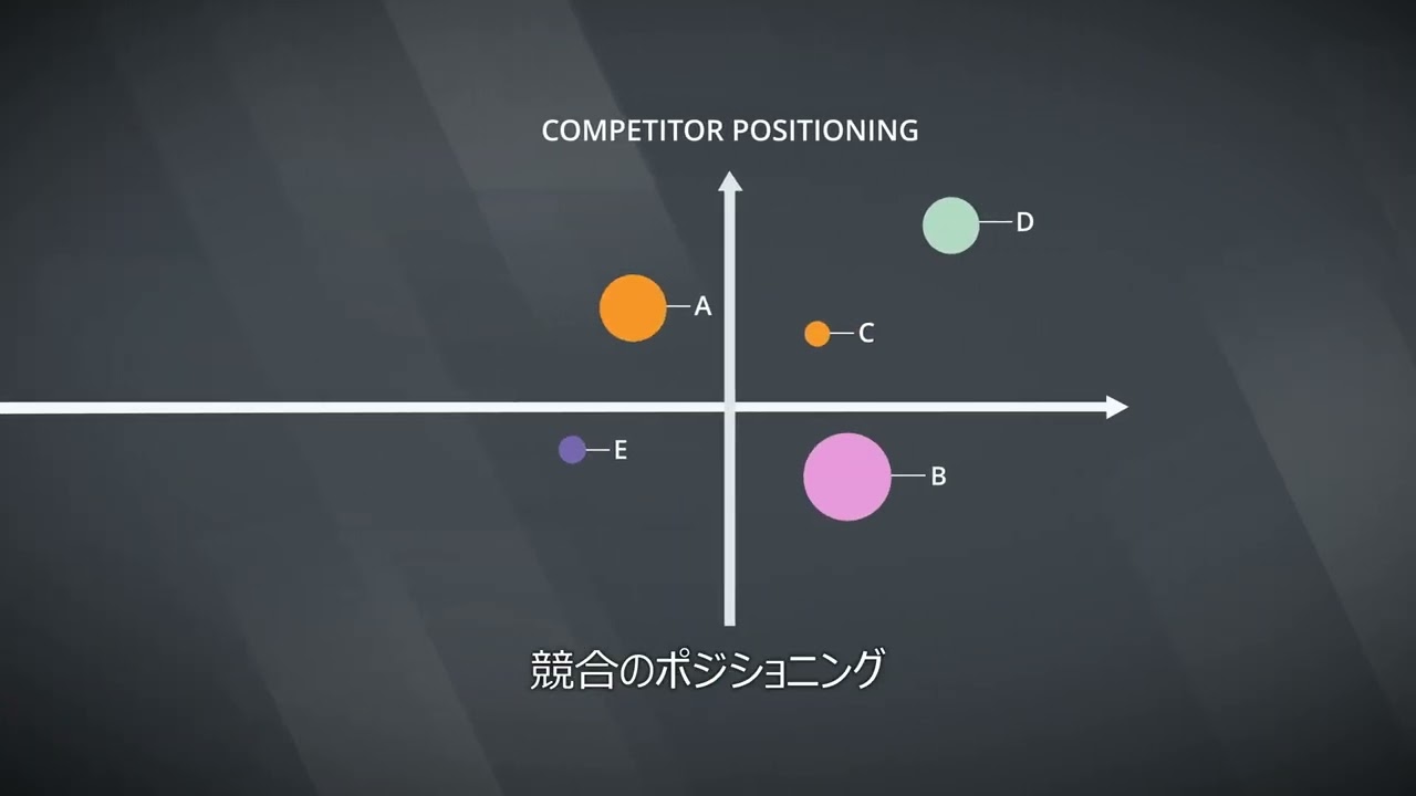 【AIエージェント】競合分析レポート | Domo.AI