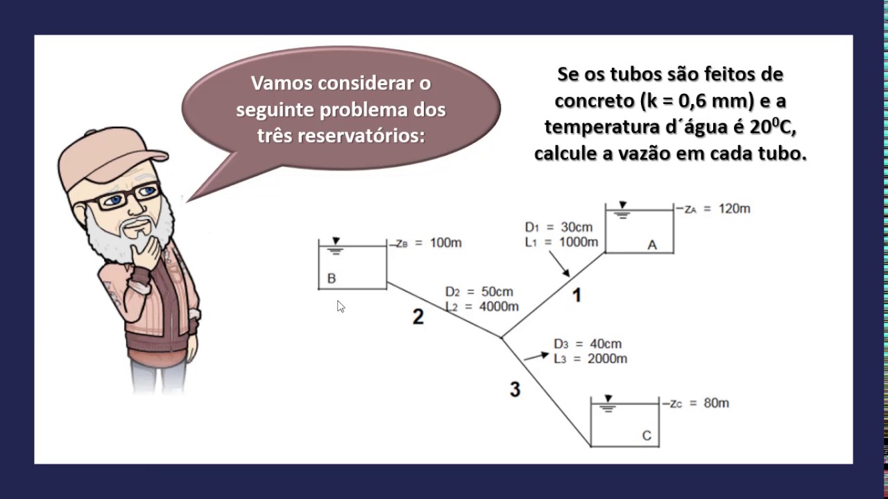 Problemas dos três reservatórios