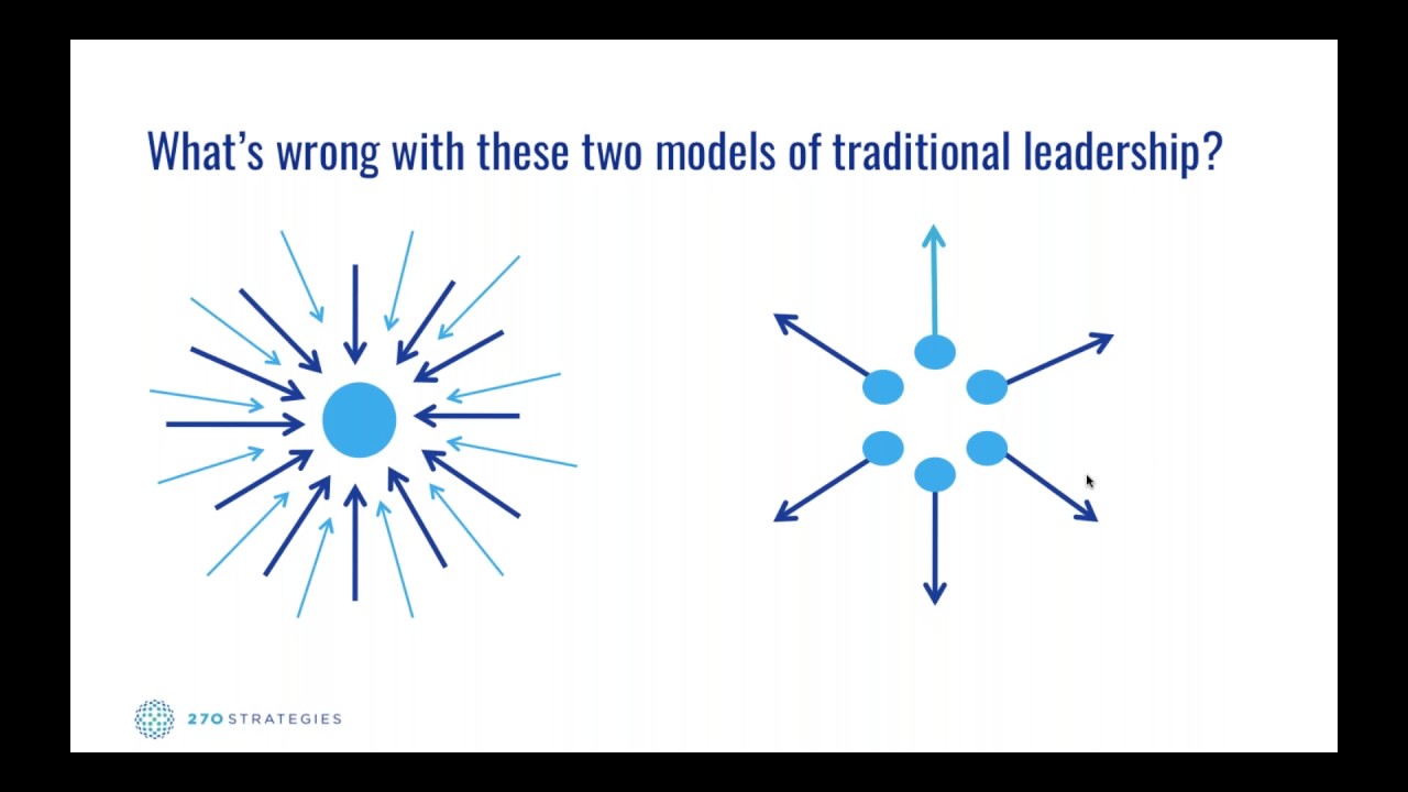 Structuring Grassroots Engagement and Empowerment: How to Build Strong Volunteer Teams