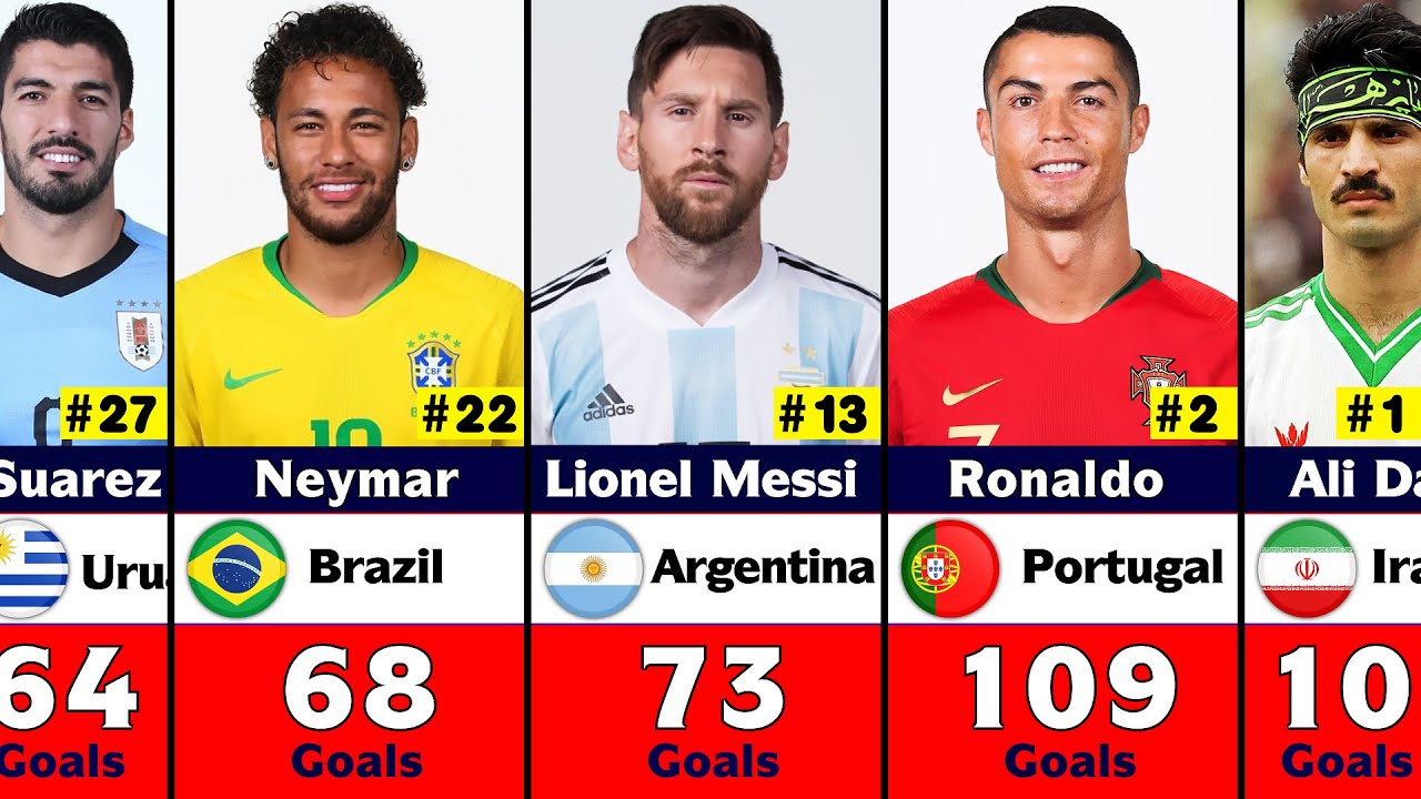Top 50 Player Who Scored Most Goals in International Football History.