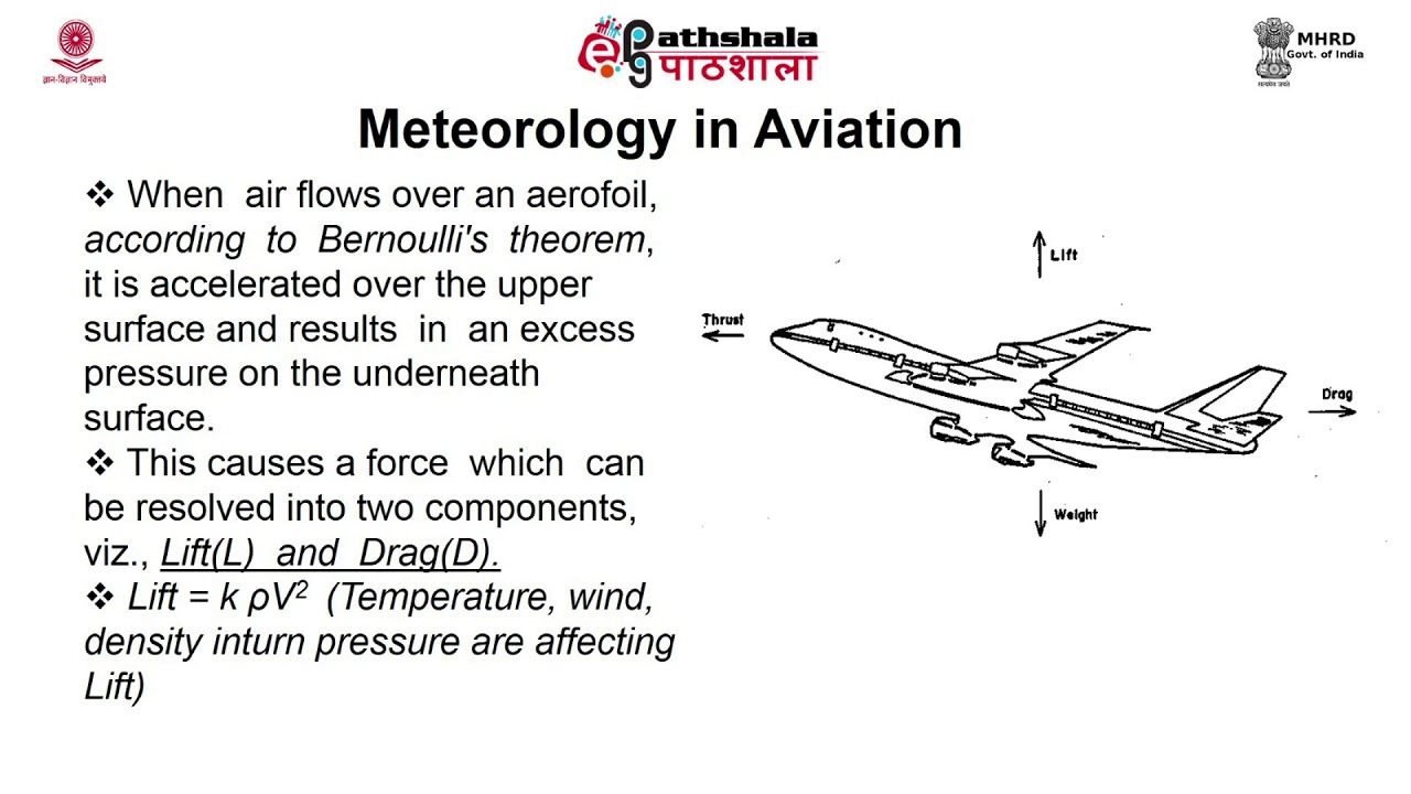 Role of Meteorology in Aviation