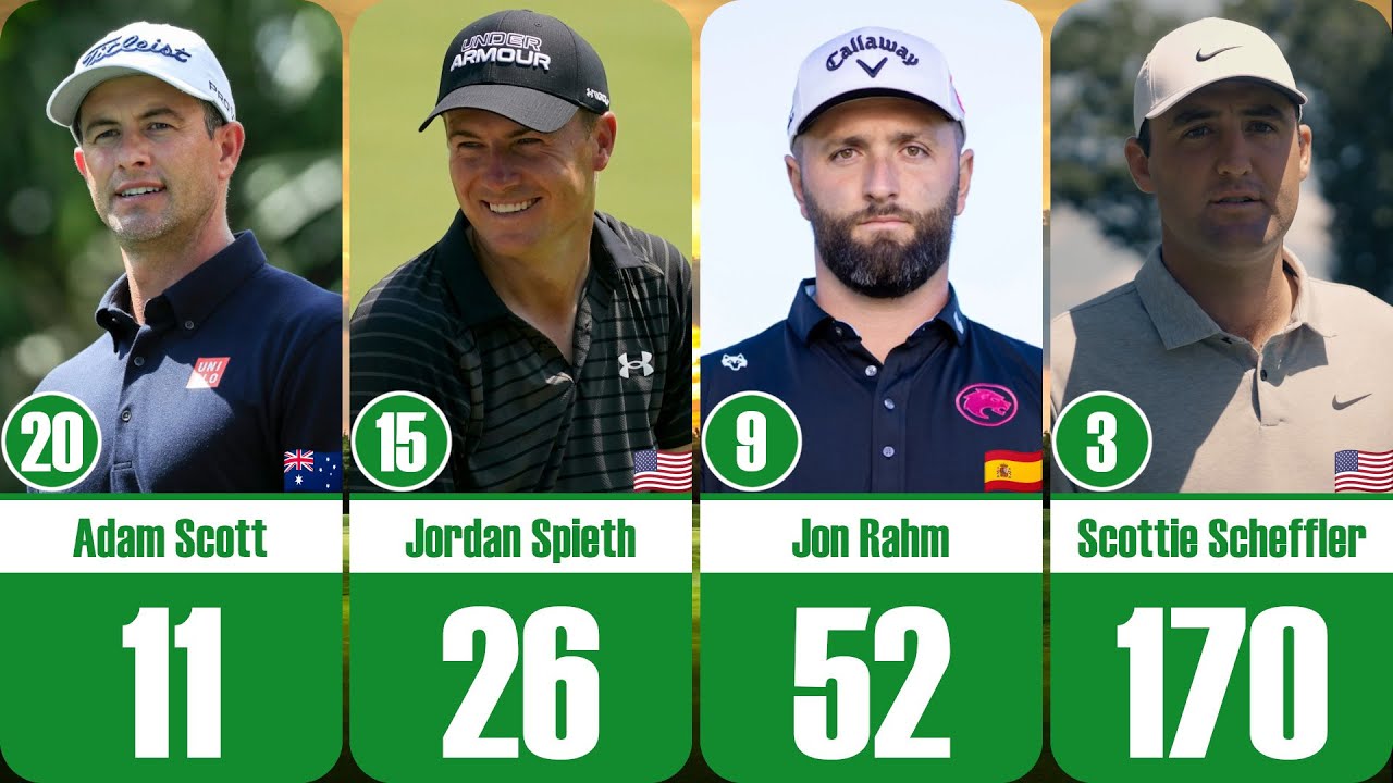 The Most Weeks as Golf World NO. 1 In History