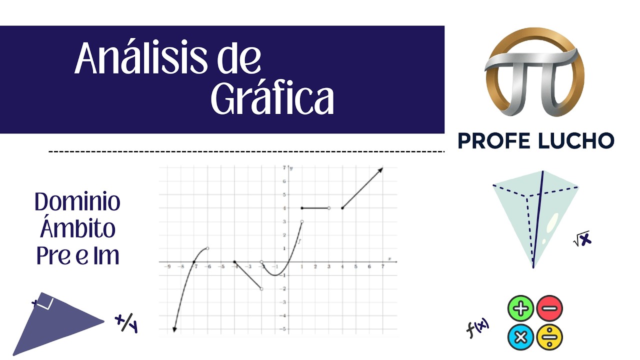 Análisis de Gráfica de una función, Dominio y Ámbito| Explicación | Matemática General