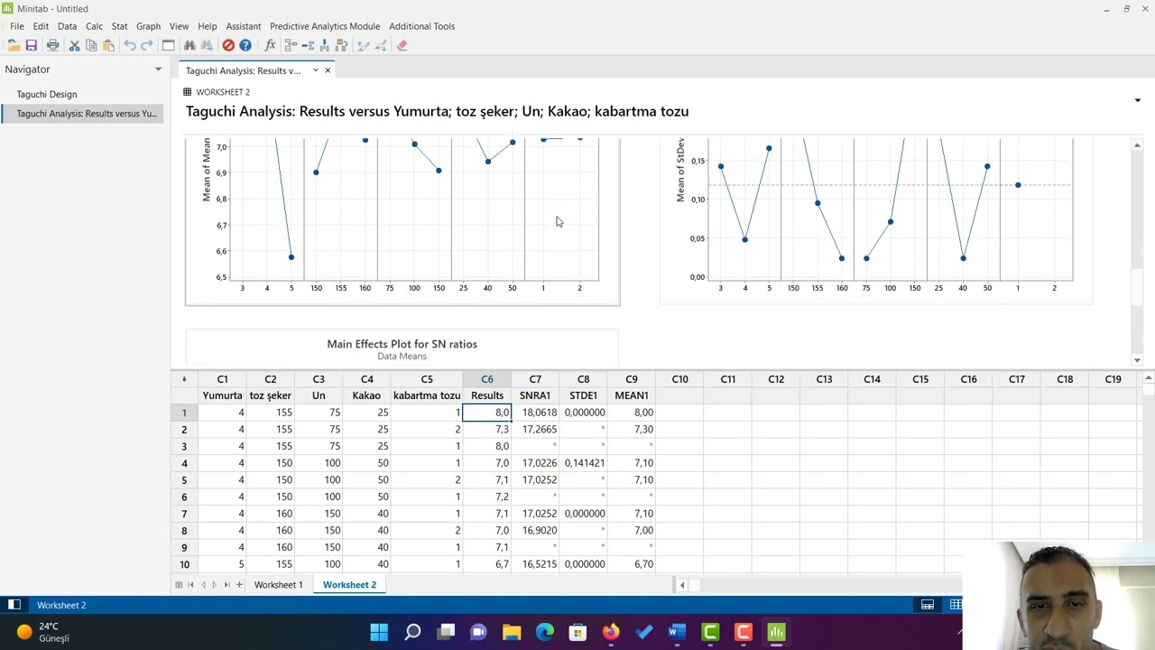 Minitab ile Taguchi y&ouml;ntemi kullanılarak Deney Tasarımı &Ouml;rnek Uygulaması