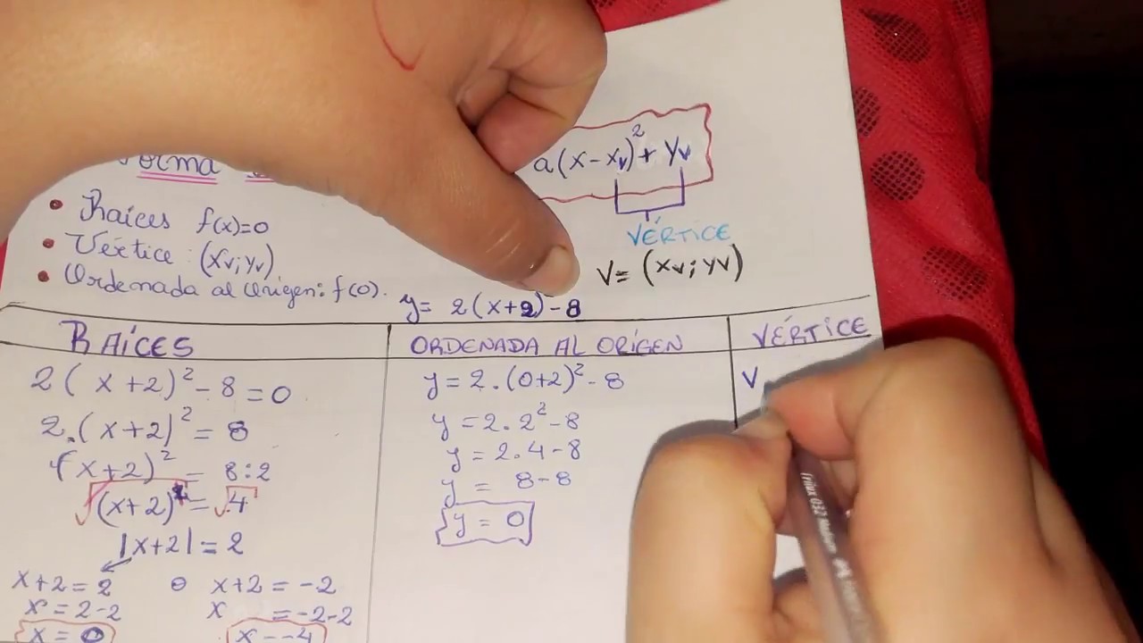 Función Cuadrática en forma Canónica