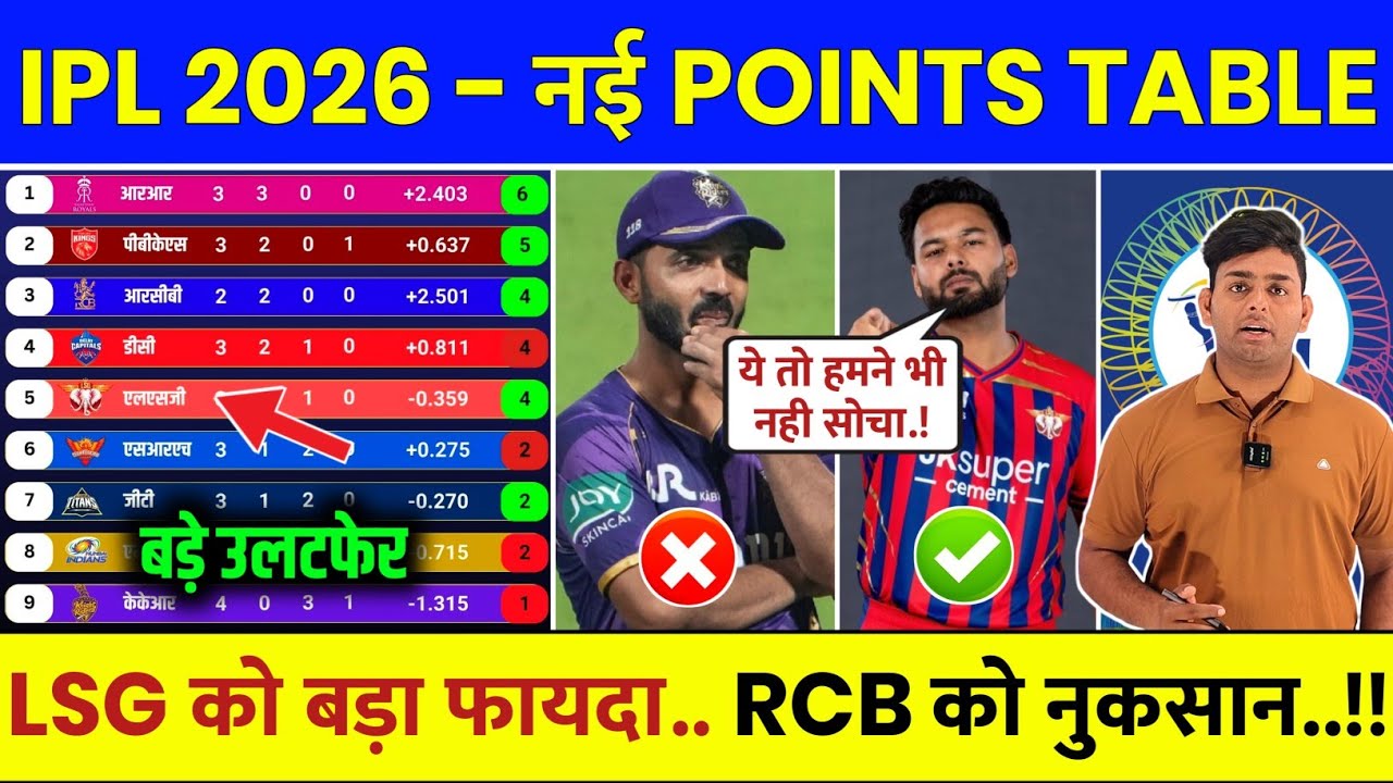 IPL Points Table 2026 After KKR vs LSG Match | IPL 2026 Points Table Today | Aaj Ki IPL Points Table